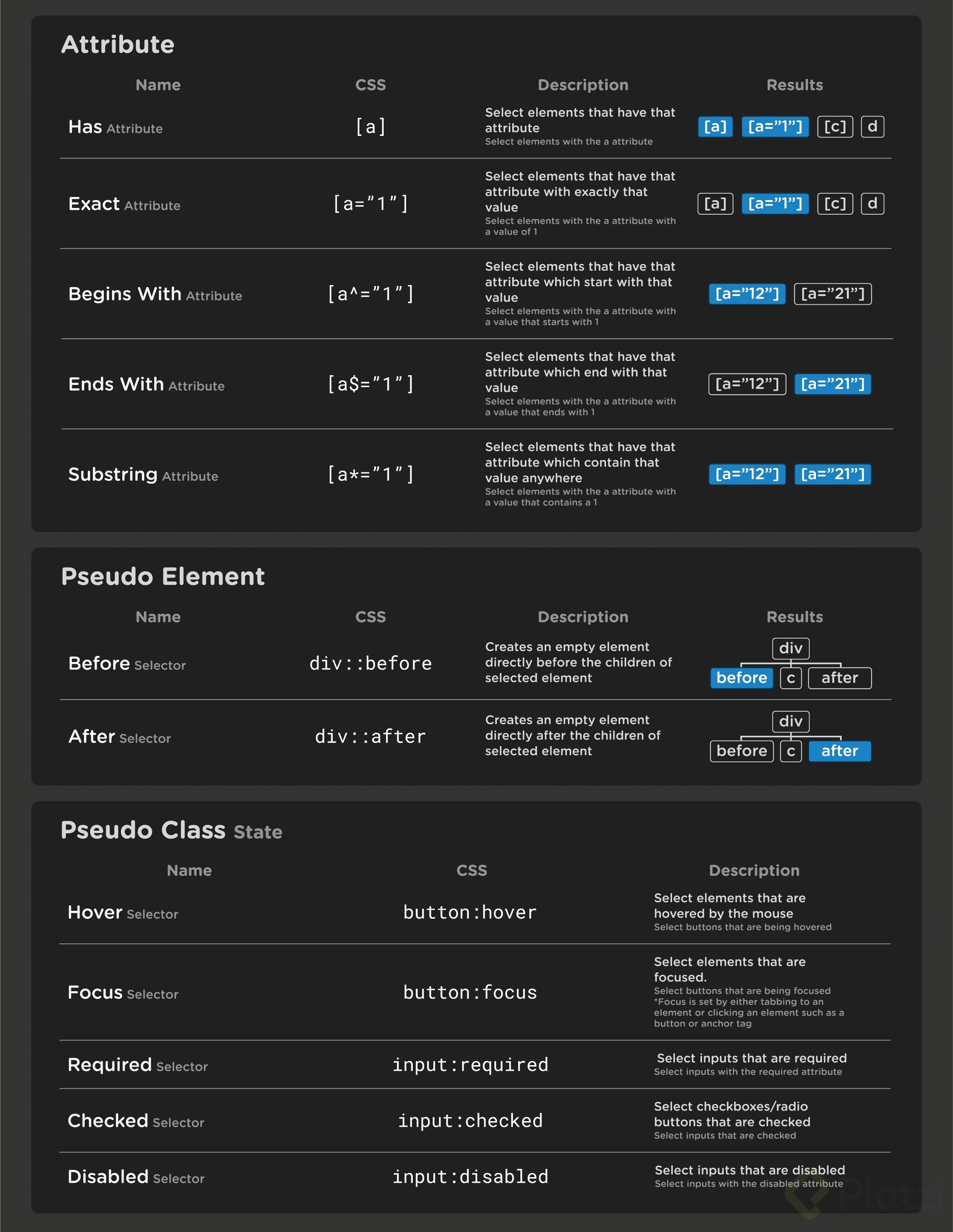 The 30 Css Selectors You Must Memorize Cheat Sheet By Dimitrios Hot Sex Picture 0542